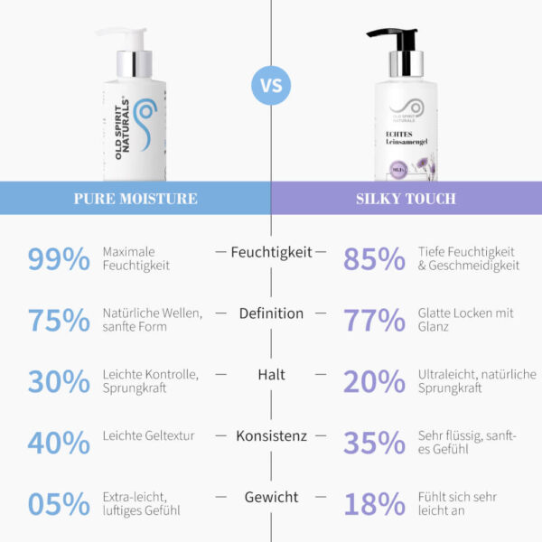 ECHTES Leinsamengel pure moisture